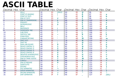 800px-ASCII-Table-wide.svg