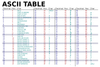 800px-ASCII-Table-wide.svg