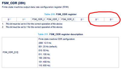 fsm_odr_register.png