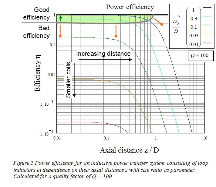 figure2