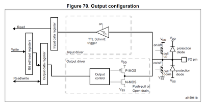 Solved: GPIO read/write not working on custom STM32H735 bo -  STMicroelectronics Community