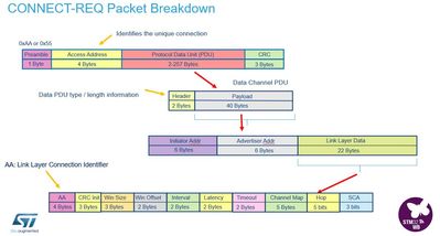 CONN REQ packet structure.jpg