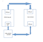 Block diagram of setup