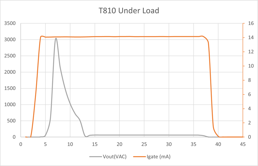 T810 Under Load.png