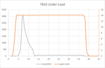 T810 Under Load.png