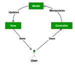 MVC-Design-Pattern
