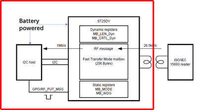 Solved: FCC CE TELEC CC SRRC certification requirement Solved: FCC CE TELEC CC SRRC certification requirement