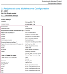 Name/values get out of sync after "Power domain:"