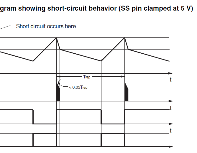 Short circuit behavior.PNG