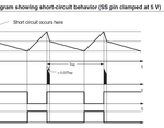 Short circuit behavior.PNG