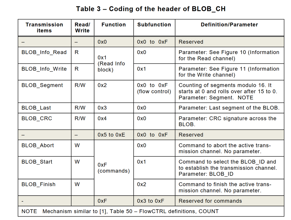 BlobSpec.png