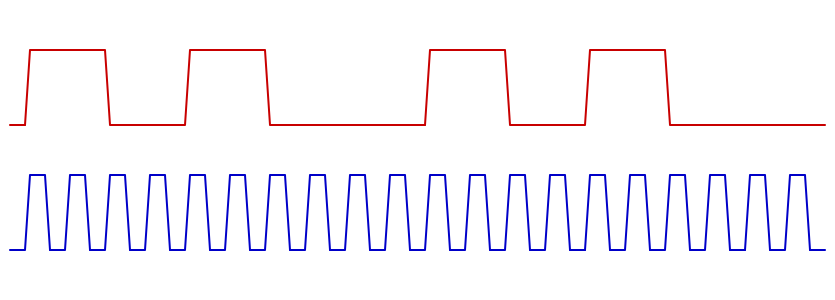 The red plot is the bitbang output, the blue plot is the SYSCLK from MSO