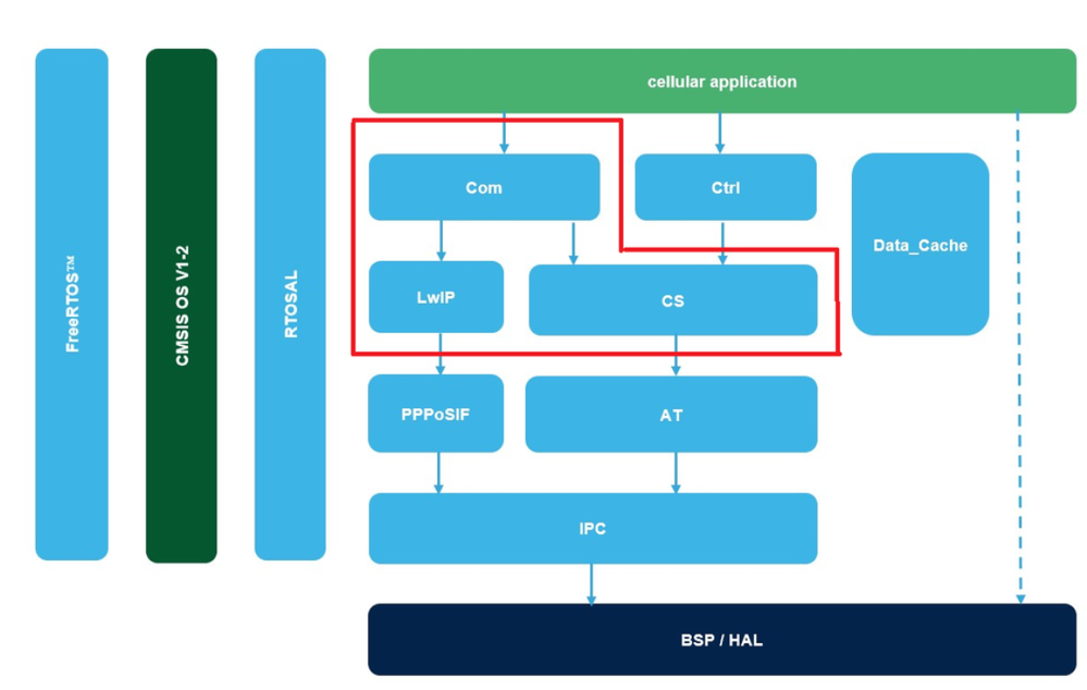 STM32Cellular_diagram.png