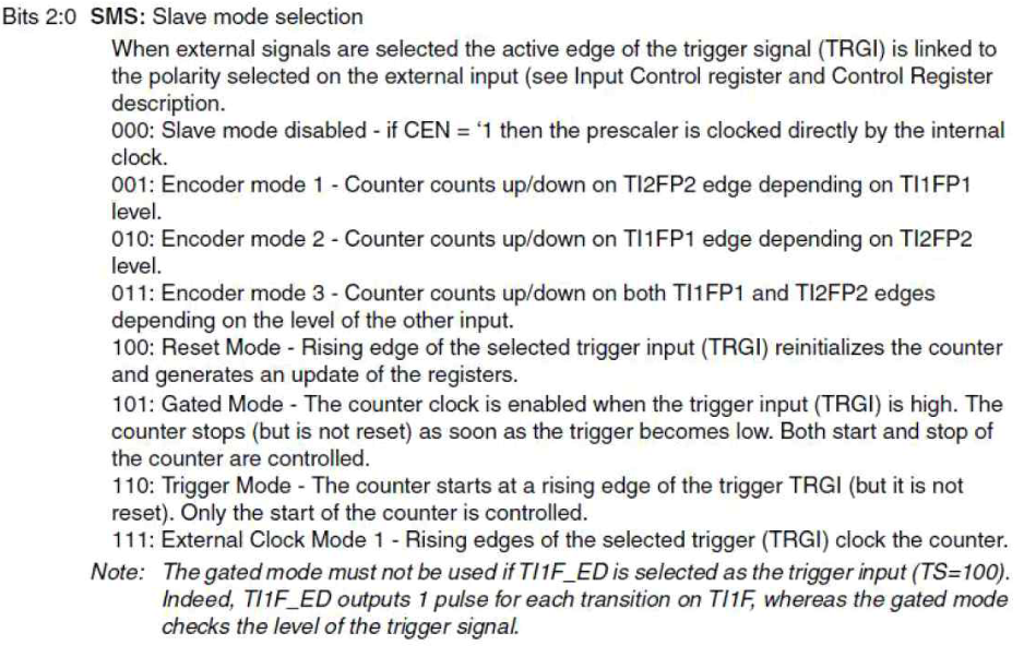 SMS bits description in old revision.