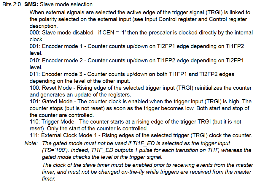 Current revision(19)'s description of SMS bits.