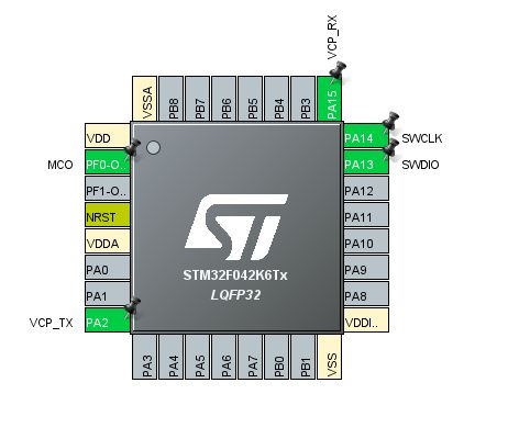 Solved: STM32F042K6 USART not working - Page 2 