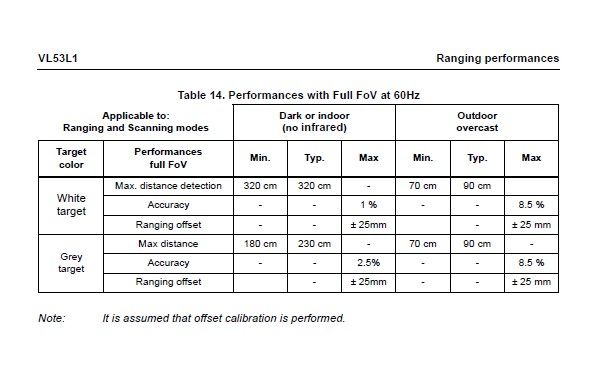 VL53L1 2023-10-23 141309.jpg