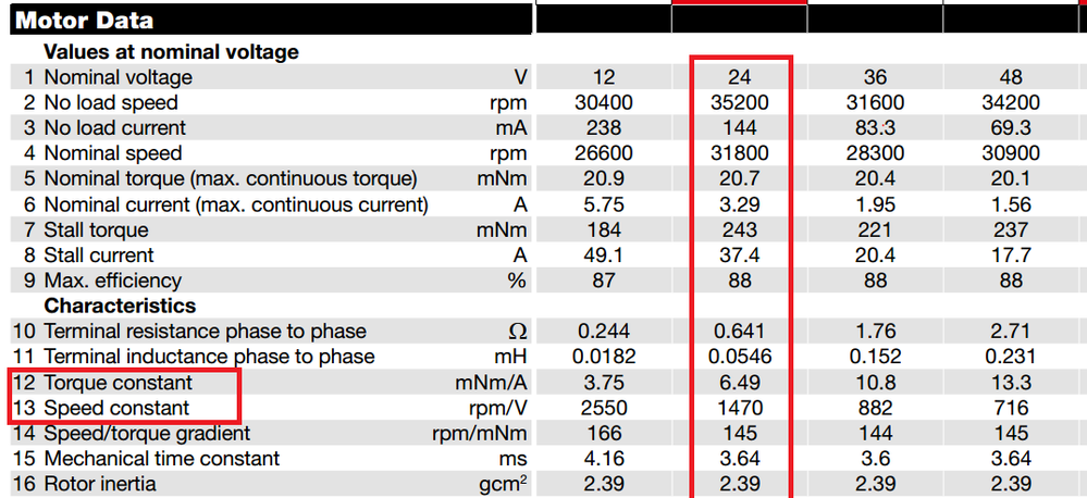 Motor's Nominal voltage versus a Controller's Supply voltage? – maxon  Support