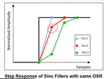 steps_sinc_filter.PNG