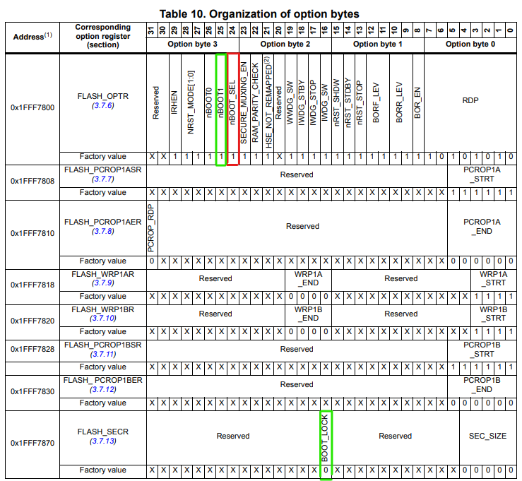 STM32C011 System/Open Bootloader - STMicroelectronics Community