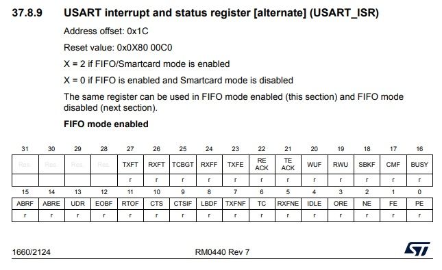 g4_uart_isr.jpg