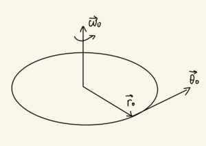 The-dynamic-coordinate-system-of-Coriolis-force-Ericco-300x212