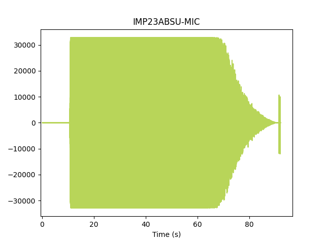 IMP23ABSU-MIC_hsdatalog_plot.png