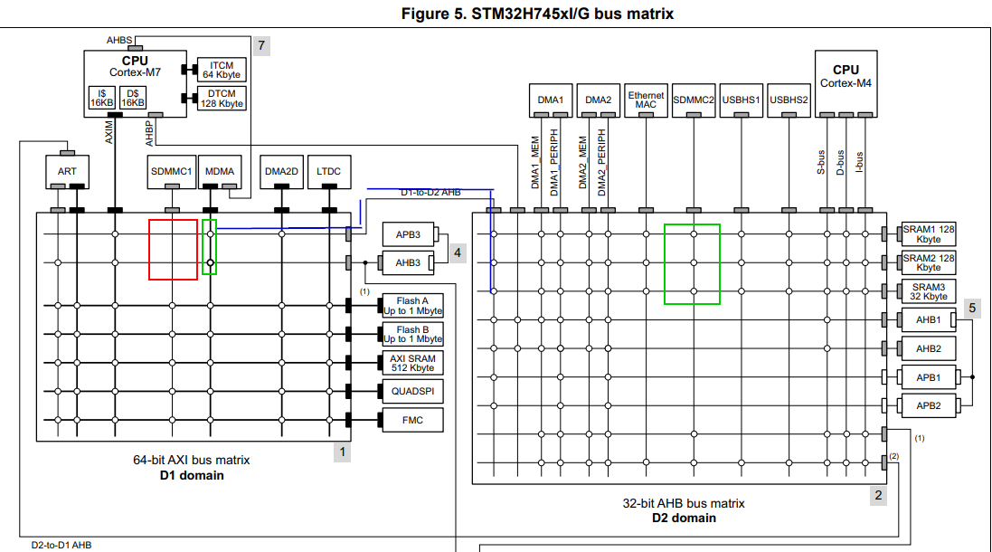 FATFS DMA Template Problem On STM32H745iit6 - STMicroelectronics Community