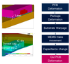 Figure 1. Consequences of thermomechanical stress