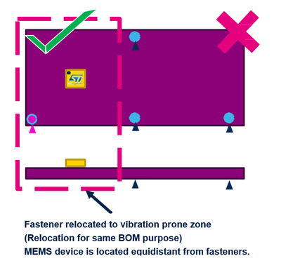 Figure 9. Placement of sensor in area without vibrations