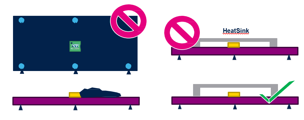 Figure 10. Examples of sources of stress to the sensor