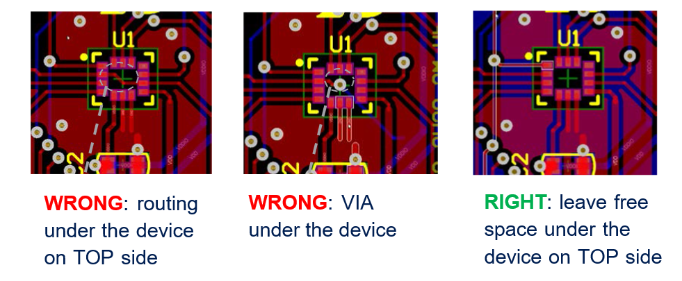 Figure 5. Examples of top side placement