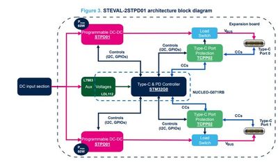 STM32G0-STPD01-TCPP02.JPG