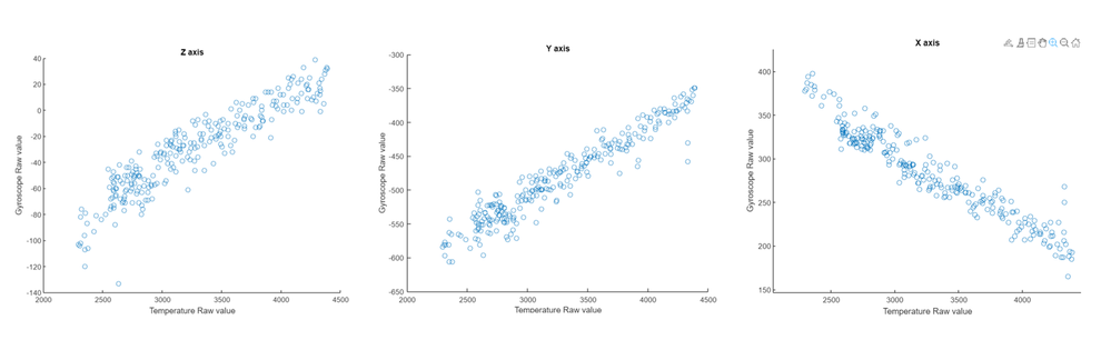 raw data vs temperature.png