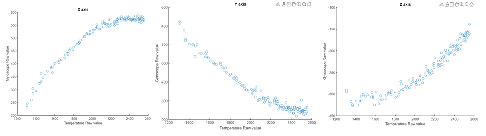 raw data vs temperature.png