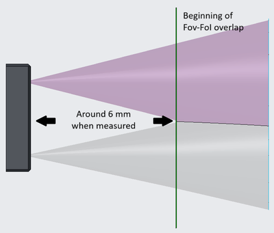 Start_Of_Range_Marked_Labelled.png