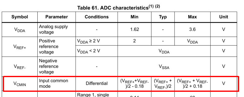 stm32G474re adc performance - STMicroelectronics Community