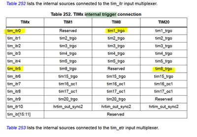 TIMx_internal_trigger_connections.PNG
