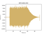 IMP23ABSU-MIC_hsdatalog_plot_32_kHz_phi_1.png