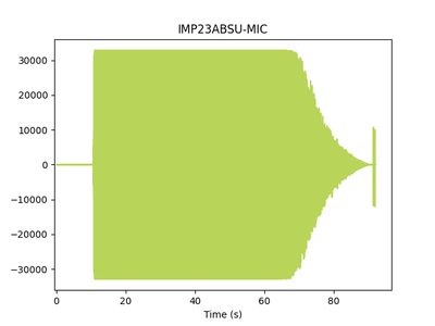 IMP23ABSU-MIC_hsdatalog_plot_192_kHz_phi_1.png