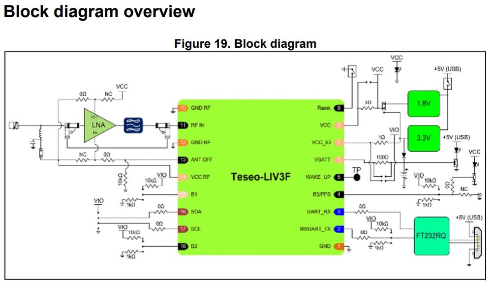 teseo_liv3f_evb_blockdiagram.jpg