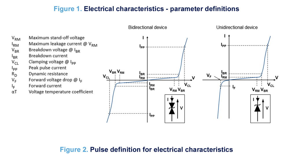 Uni & Bidirectional Device IV Curve