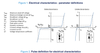 Uni & Bidirectional Device IV Curve