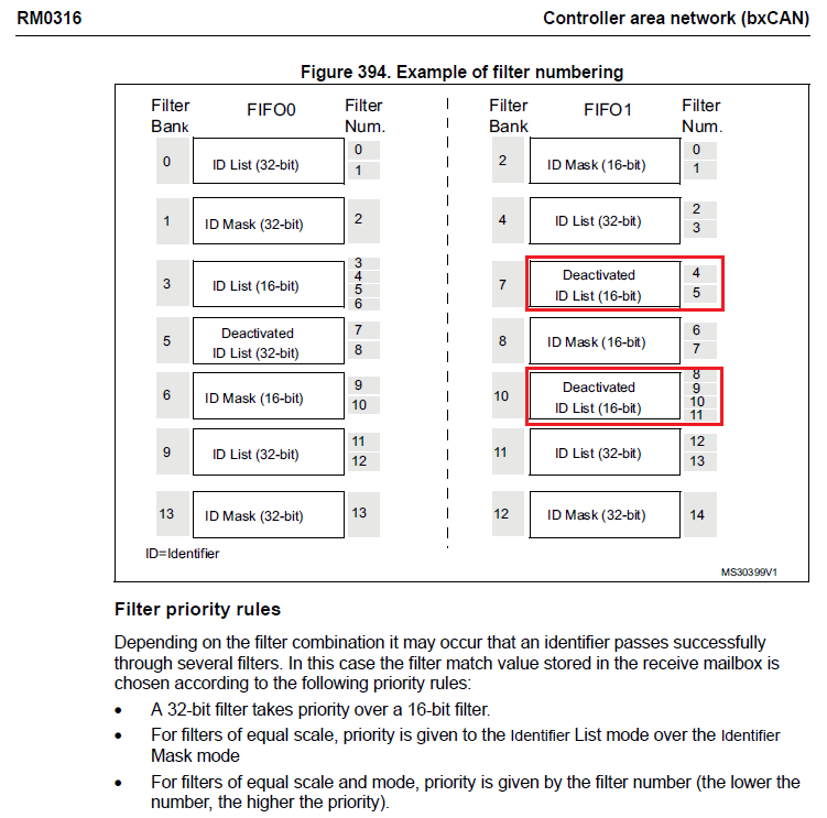 Solved: I have a question about the CAN filter numbering d ...