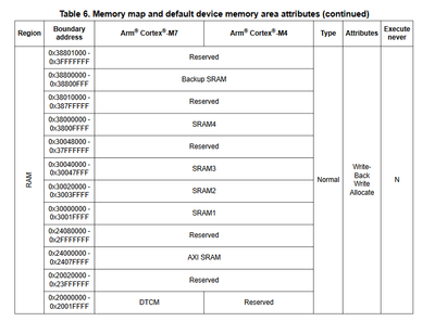 _legacyfs_online_stmicro_images_0693W00000dDQ3wQAG.png