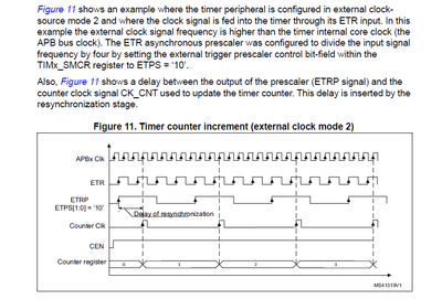 _legacyfs_online_stmicro_images_0693W00000dJtpXQAS.png