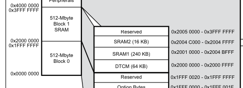 How to make lwIP work on nucleo-stm32f756zg board? - STMicroelectronics ...