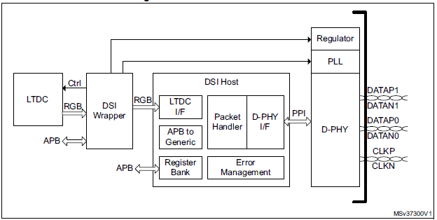 Solved: DRM/KMS framework on STM32MP157f without the ltdc ...
