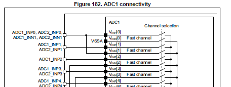 Solved: Configuring and reading 