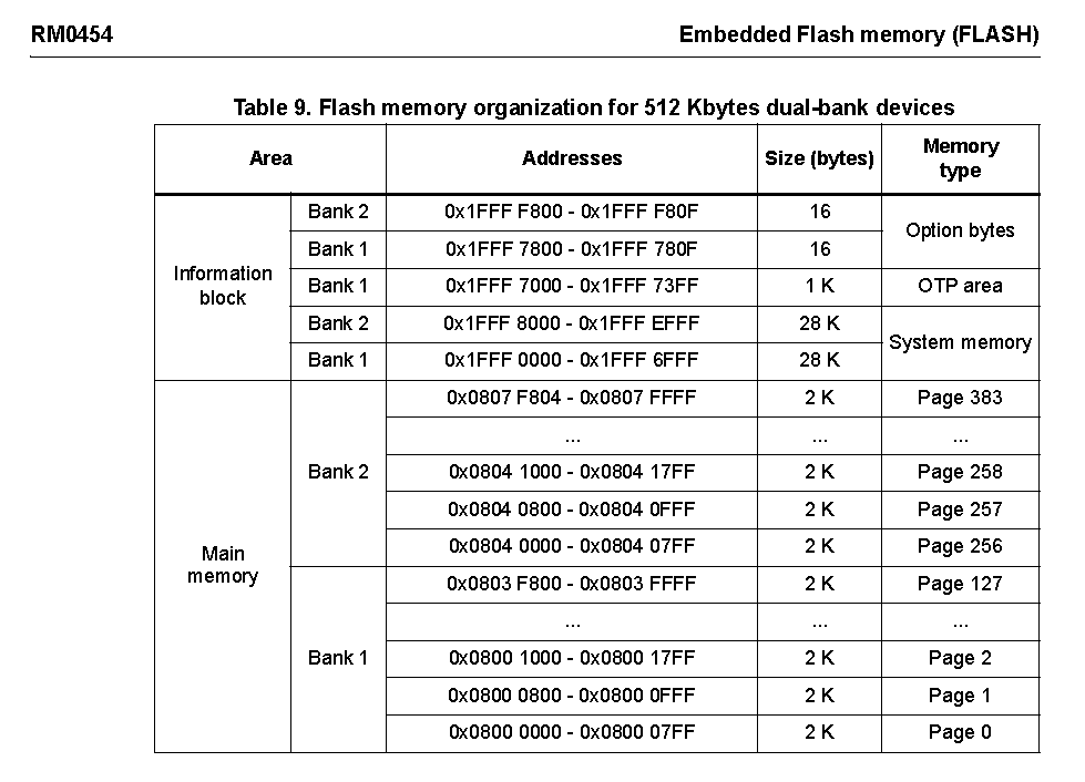 _legacyfs_online_stmicro_images_0693W00000bjiN7QAI.png